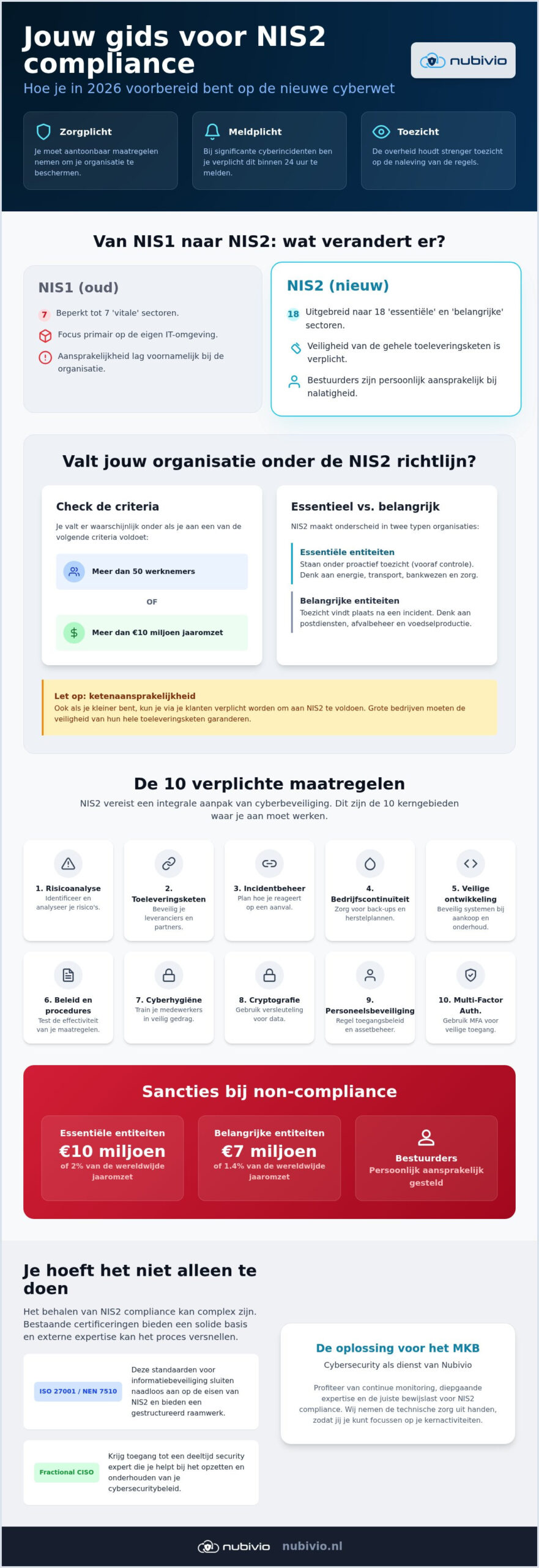 NIS2 compliance voor het mkb: een gids voor digitale veiligheid in 2026