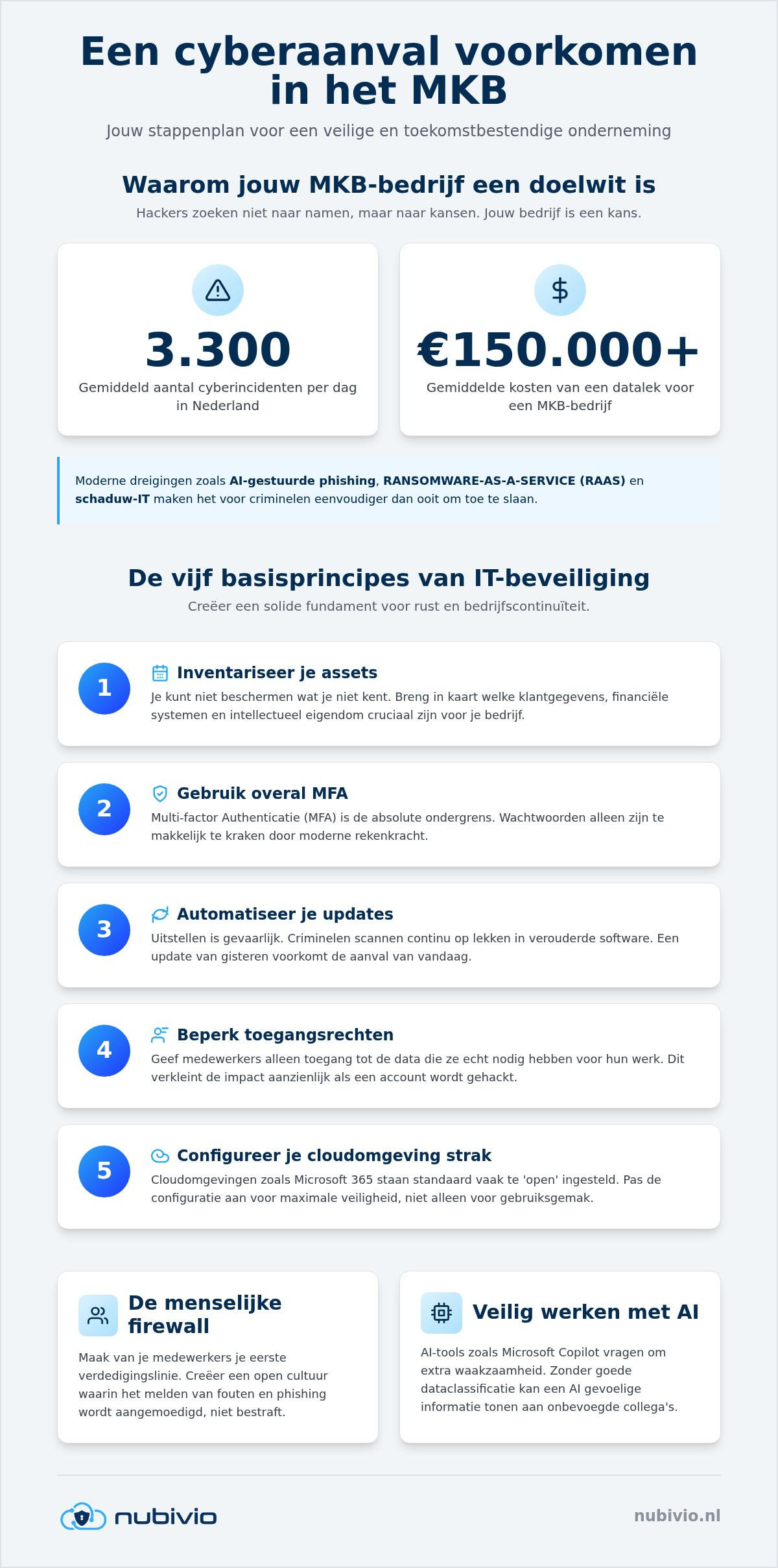 Cyberaanval voorkomen in het MKB: zo bescherm je jouw bedrijf in 2026