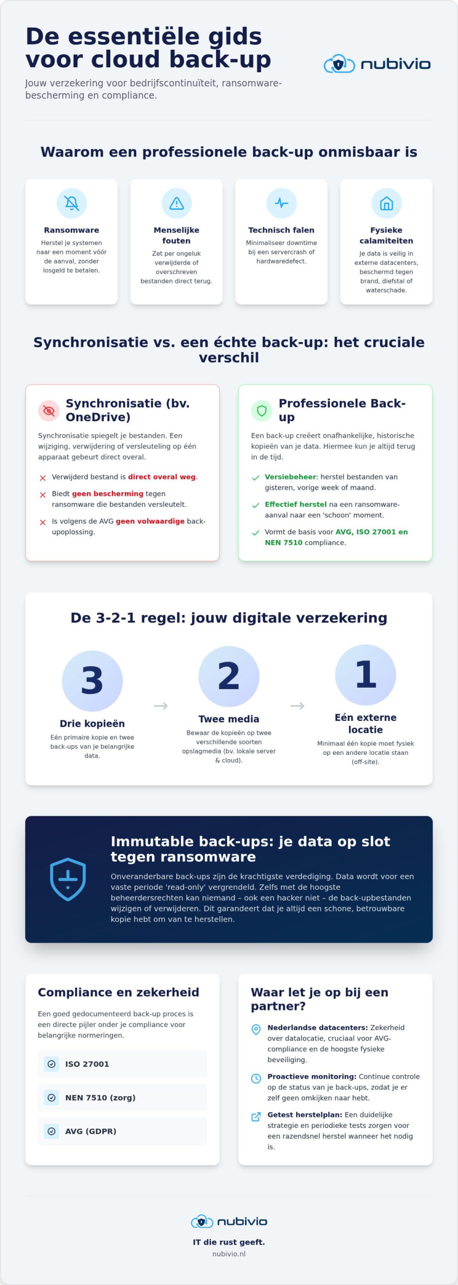 Cloud back-up voor bedrijven: veiligheid en continuïteit in 2026