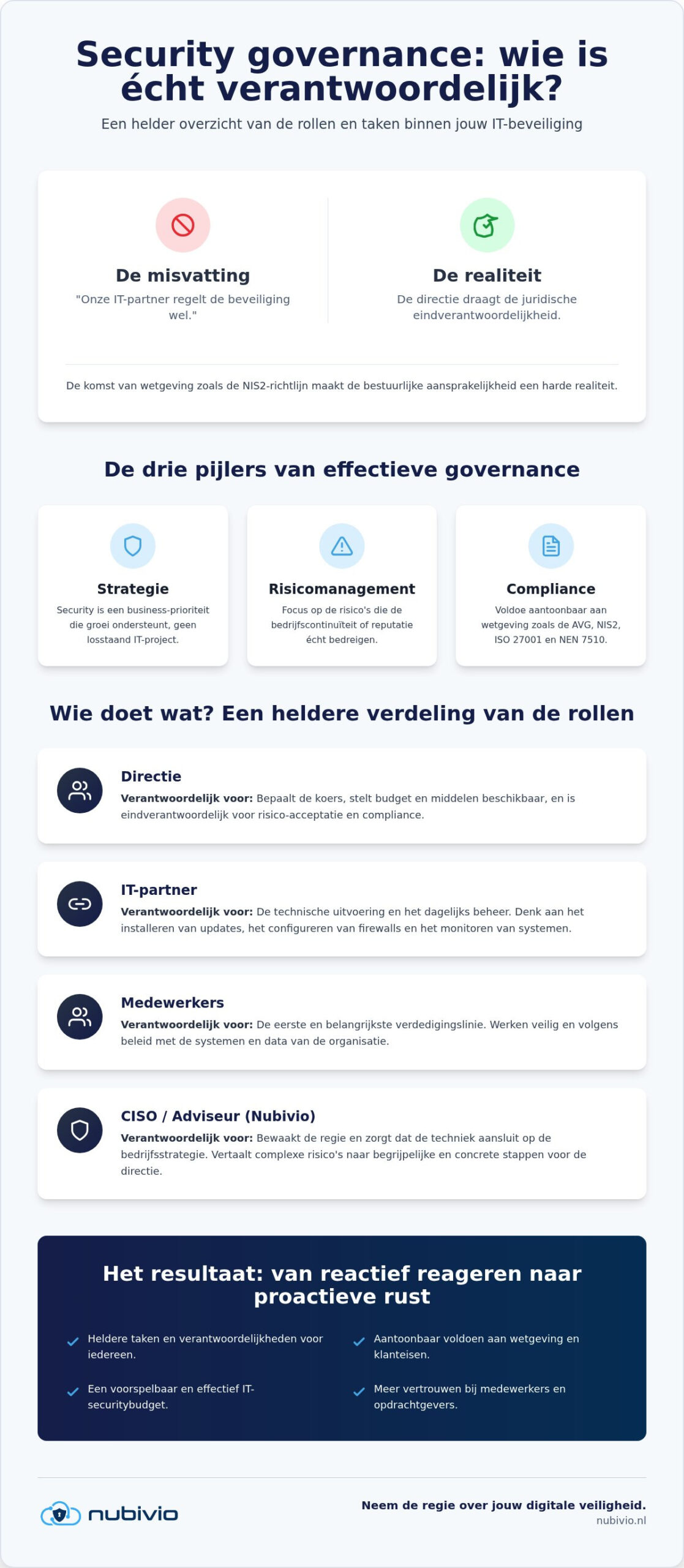 Security governance voor het MKB: zo krijg je grip op je digitale veiligheid in 2026