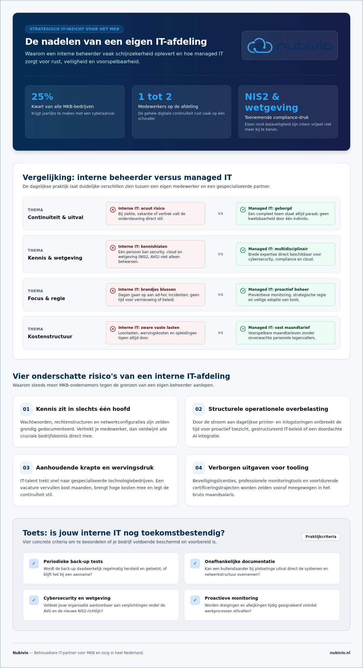 De nadelen van een eigen IT-afdeling: waarom uitbesteden meer rust geeft