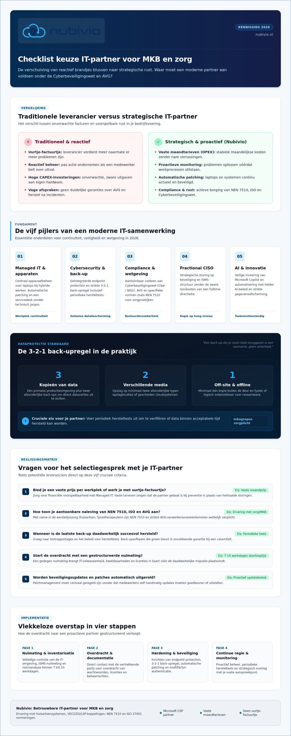 Checklist keuze IT-partner voor het Nederlandse MKB in 2026