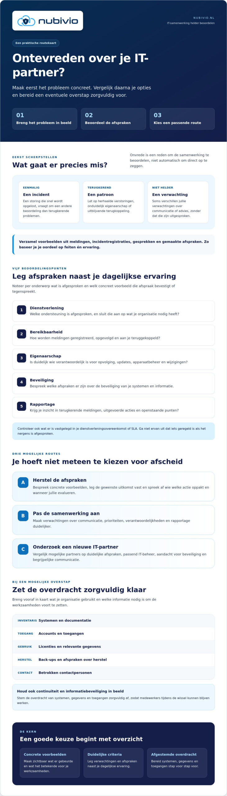 Ontevreden over je IT-partner? Zo stap je zorgvuldig over