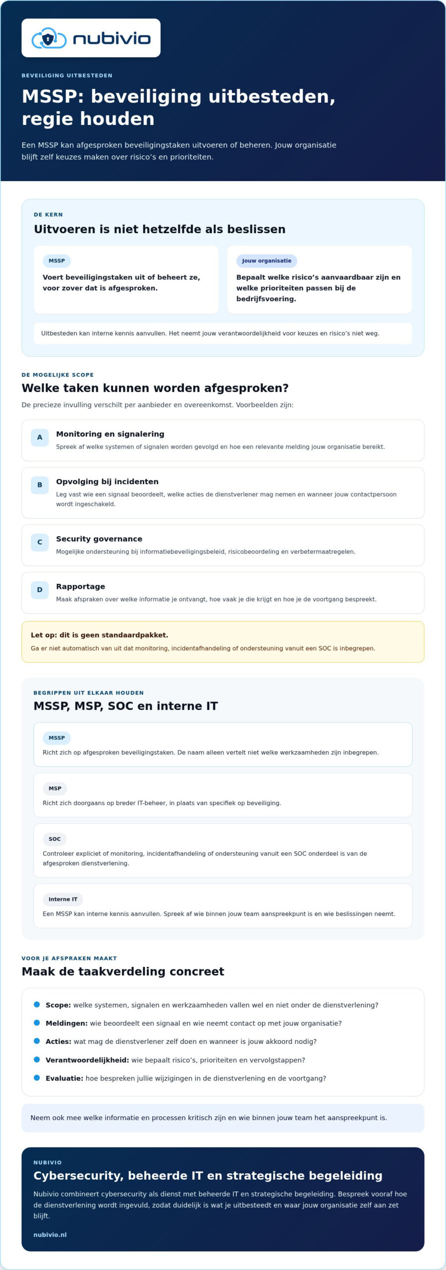 Wat is een MSSP? Zo werkt uitbestede beveiliging voor jouw organisatie