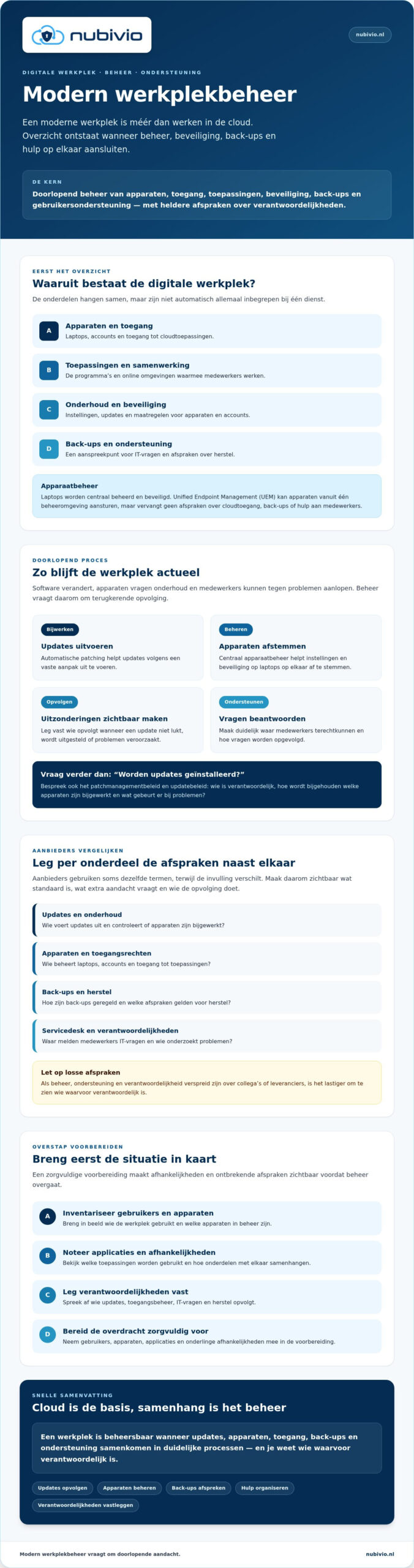 Modern werkplekbeheer: zo kies je een aanpak die bij je organisatie past