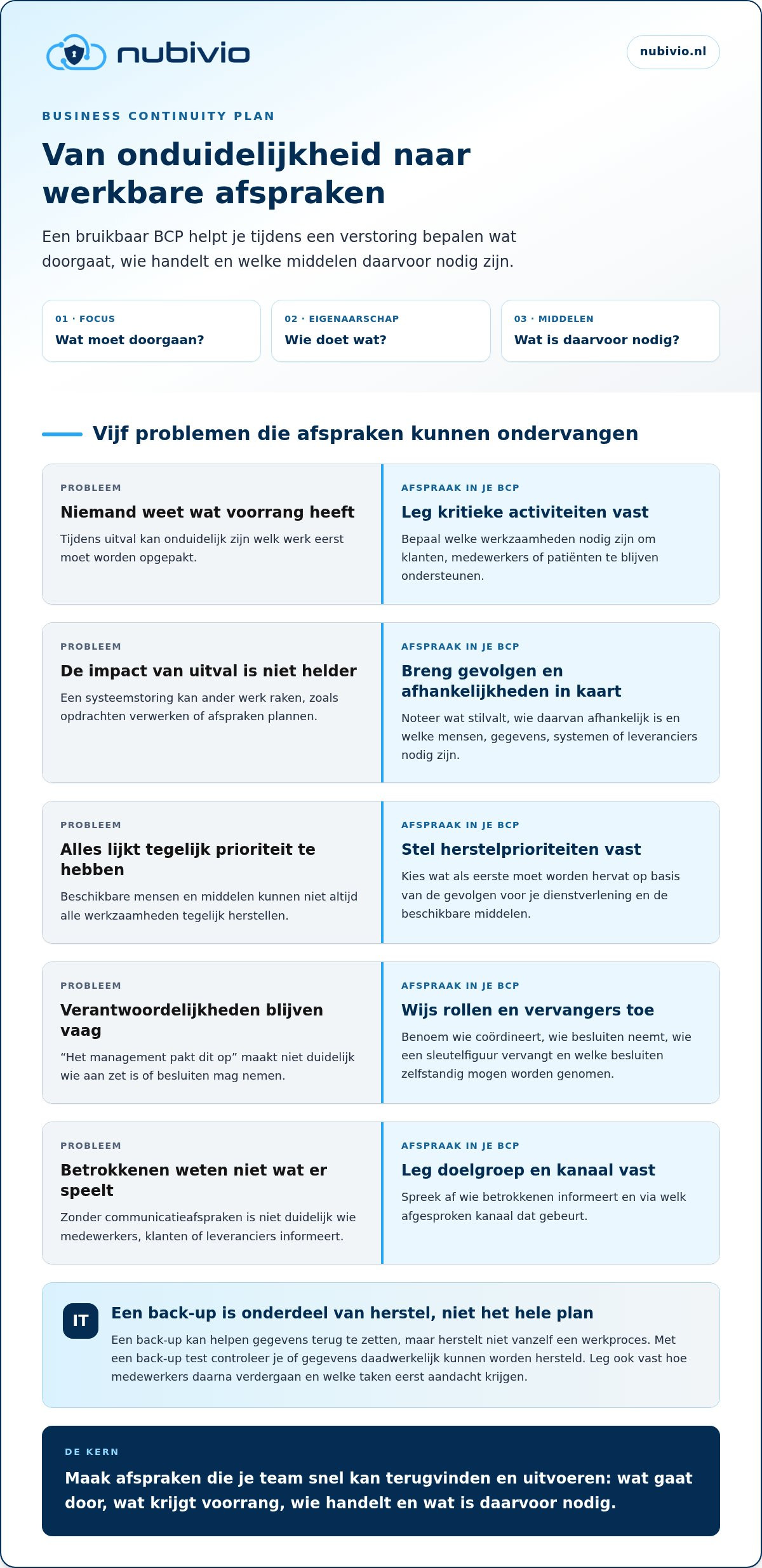 Wat is een business continuity plan? Zo houd je je organisatie draaiend